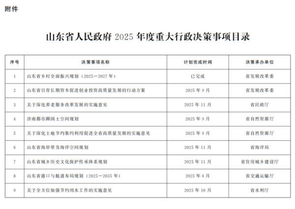 好多牛 山东省政府公布2025年度重大行政决策事项目录