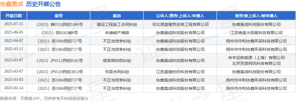 美林资管 协鑫集成作为被告/被上诉人的1起涉及建设工程施工合同纠纷的诉讼将于2025年7月15日开庭
