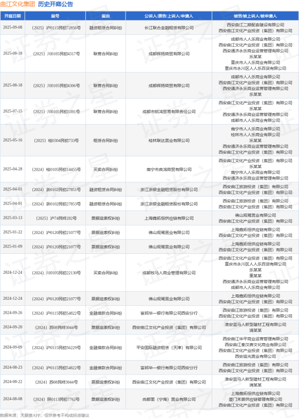 融亿操盘 曲江文化集团作为被告/被上诉人的1起涉及联营合同纠纷的诉讼将于2025年7月15日开庭