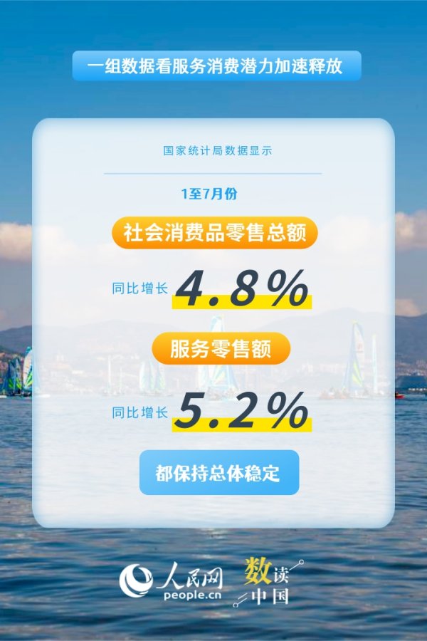 易操盘 数读中国 一组数据看服务消费潜力加速释放